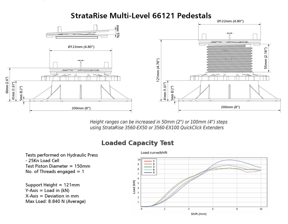 StrataMid Pedestals Technical Information